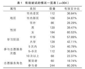 以志愿服务促进学生自我发展及生涯教育内化的实践探索