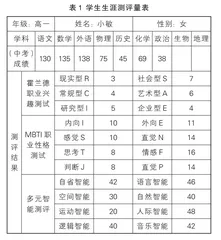 以生涯测评为依托，助力学生心灵成长