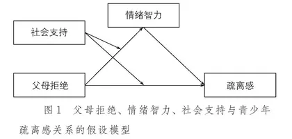 父母拒绝与青少年疏离感的关系：一个有调节的中介模型