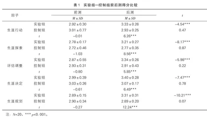 OB训练提升高一学生职业生涯规划能力的实践探索