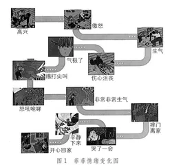 运用情绪绘本，疏导智障学生的“生气情绪”