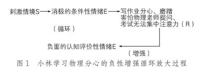 一位学习分心高中生的元认知心理干预