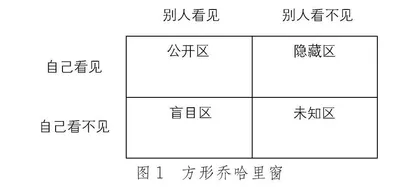 利用生涯工具引导初中生自我探索的课堂实践