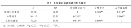 中小学教师领悟社会支持对工作旺盛感的影响：心理资本的中介作用