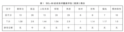 一例强迫与焦虑心理咨询案例报告