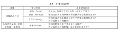 提升分组讨论在中职心理课堂中的实效性