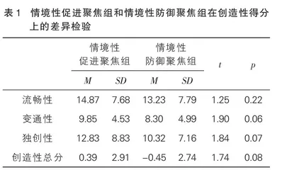 情境性调节聚焦对创造性的影响： 内部动机的作用