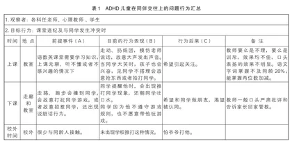 ADHD儿童的人际交往宣导课实践案例