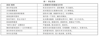 创建高中生心理健康教育团队的实践研究