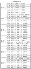 中学心理班会课程常态化实施的实践探索