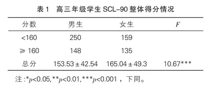 高三学生心理健康现状调查研究及教育建议