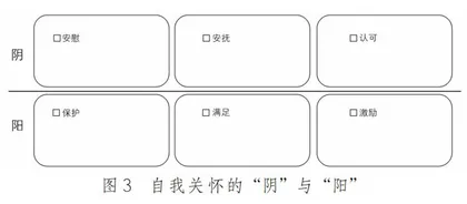 像对待好友一样对待自己