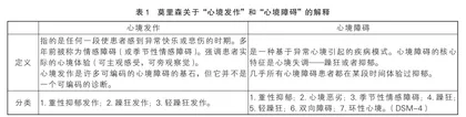 对来访者的症状表现要慎重定位