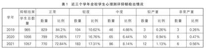 应用“一体双锥”模型对抑郁症学生转介返学后进行干预的实践研究