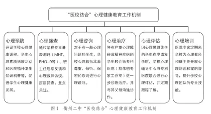医校结合，打通学校心理健康教育“最后一公里”