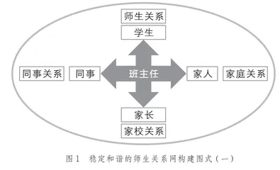 初一新生意志力培养实证研究