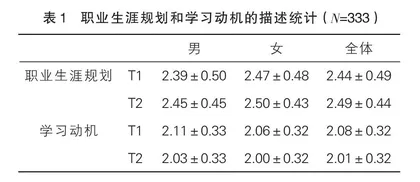 生涯—学科融合的实践与教师需求调查