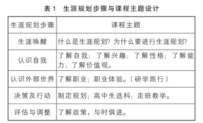 理性选择，从容面对