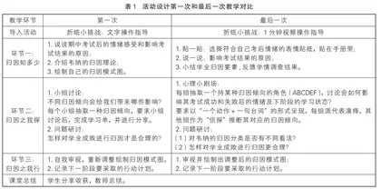 学生创新素养培育的课例研究  