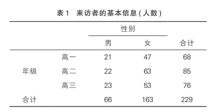 从心理辅导个案的角度 看高中生常见的心理问题种类及成因