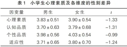 小学生心理素质发展现状与提升对策