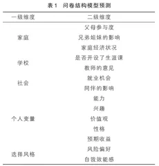 高中生专业决策影响因素问卷编制