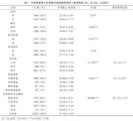 青少年智能手机依赖的现状及影响因素