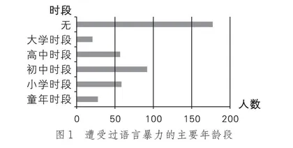 善意沟通