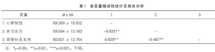 初中生心理韧性对学习压力的影响： 领悟社会支持的中介作用