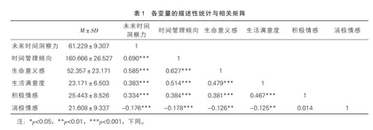 初中生未来时间洞察力与主观幸福感的关系：一个链式中介模型