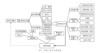 新时代中学高质量心育工作的探索与实践