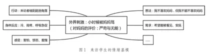 与自己和解 与父母和解
