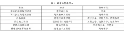 寻找建筑中的物理人