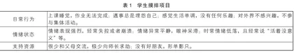 全员导师制背景下 “重点关注学生”摸排工作实践探索