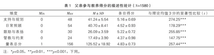 中学生父亲参与教养的调查研究