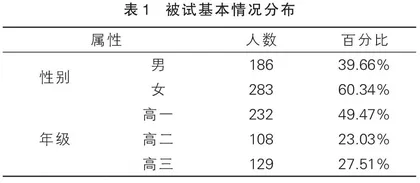全寄宿制示范性普通高中学生 亲子关系的现状调查