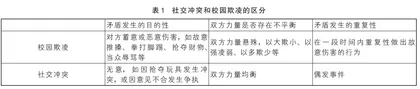 孩子被同学欺负，家长该怎么办