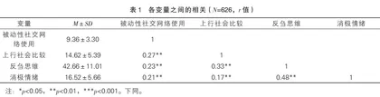 被动性社交网络使用对初中生消极情绪的影响：上行社会比较与反刍思维的中介作用