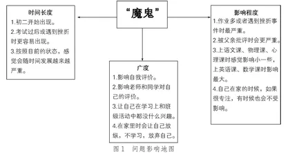 寻找积极视角，改写“问题故事”