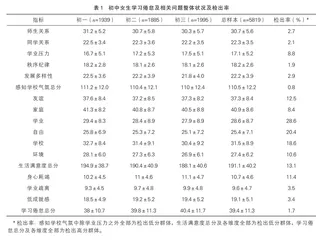 “双减”之下亟须关注农村初中女生学习倦怠问题