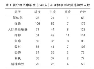 留守经历中职生心理健康状况及影响因素研究