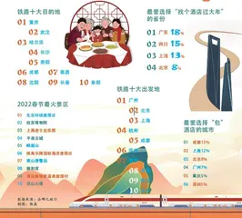 2022就地过年,也有新玩法