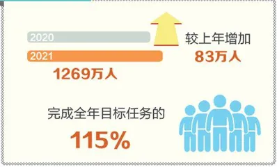 2021年,我们做到了!