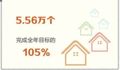 2021年,我们做到了!