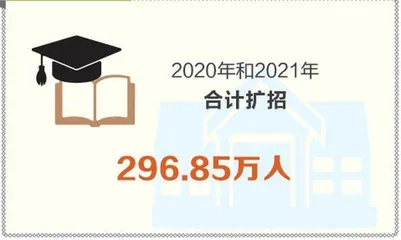 2021年,我们做到了!