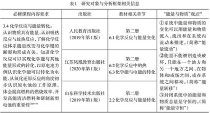 高中“化学反应与能量转化”内容及呈现方式比较0