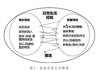 动机式访谈在小学生哀伤辅导中的应用