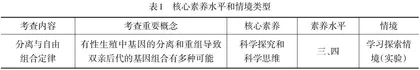 生物学非选择题试题情境创设的流程与策略