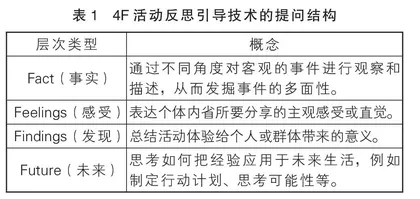 巧用4F活动反思引导技术 提升心理视频赏析课的观影效果