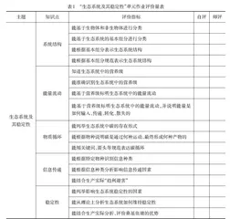 促进生物核心素养发展的单元作业设计